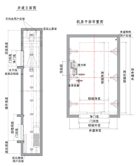 無機(jī)房汽車電梯圖紙