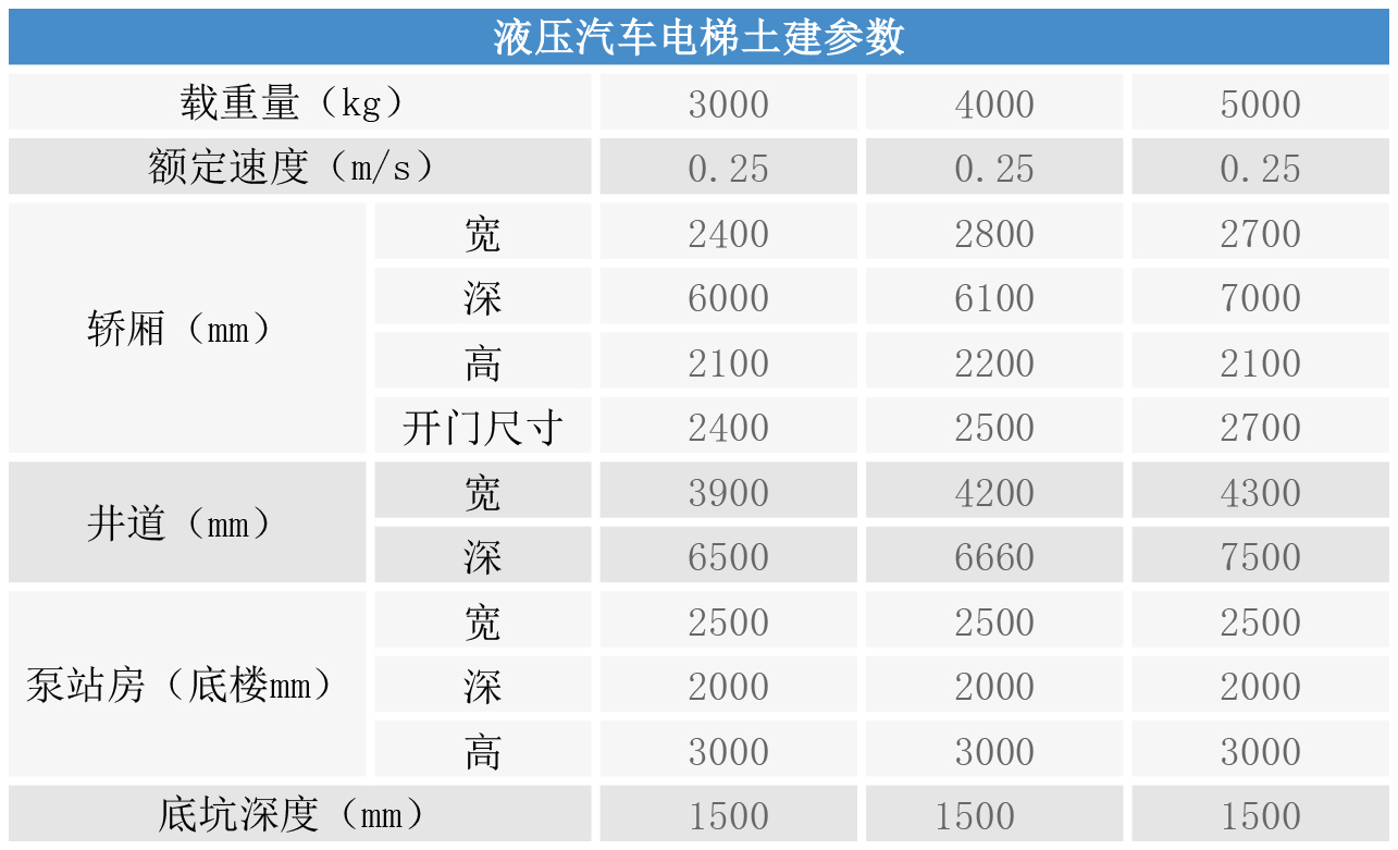 液壓汽車電梯土建參數(shù)
